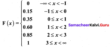 Samacheer Kalvi 12th Maths Solutions Chapter 11 Probability Distributions Ex 11.2 10
