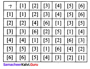 Samacheer Kalvi 12th Maths Solutions Chapter 12 Discrete Mathematics Ex 12.1 50