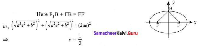 Samacheer Kalvi 12th Maths Solutions Chapter 5 Two Dimensional Analytical Geometry - II Ex 5.6 16