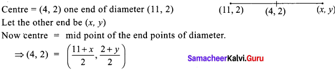 Samacheer Kalvi 12th Maths Solutions Chapter 5 Two Dimensional Analytical Geometry - II Ex 5.6 20