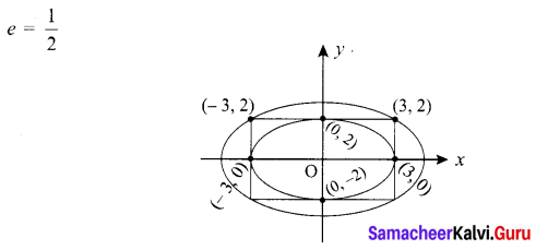 Samacheer Kalvi 12th Maths Solutions Chapter 5 Two Dimensional Analytical Geometry - II Ex 5.6 9