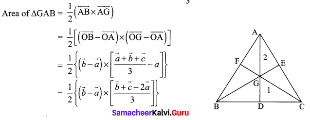 Samacheer Kalvi 12 Maths Solutions
