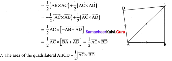 6.1 12th Maths Samacheer Kalvi