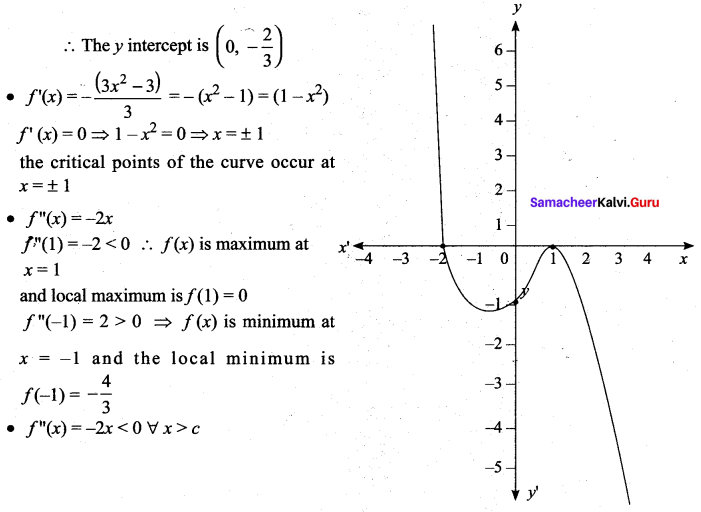 Samacheer Kalvi 12th Maths Solutions Chapter 7 Applications of Differential Calculus Ex 7.9 45