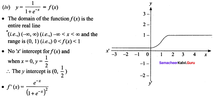 Samacheer Kalvi 12th Maths Solutions Chapter 7 Applications of Differential Calculus Ex 7.9 95