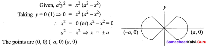 Samacheer Kalvi 12th Maths Solutions Chapter 8 Differentials and Partial Derivatives Ex 8.8 35