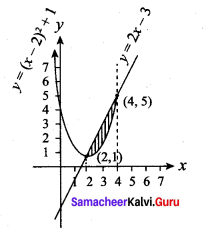 Samacheer Kalvi 12th Maths Solutions Chapter 9 Applications of Integration Ex 9.8 12