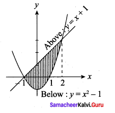 Samacheer Kalvi 12th Maths Solutions Chapter 9 Applications of Integration Ex 9.8 21