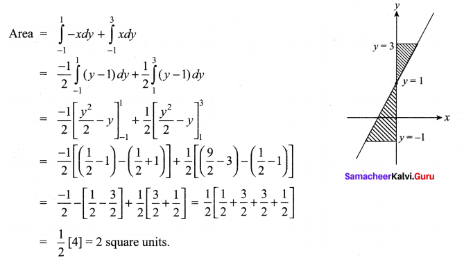 Samacheer Kalvi 12th Maths Solutions Chapter 9 Applications of Integration Ex 9.8 3