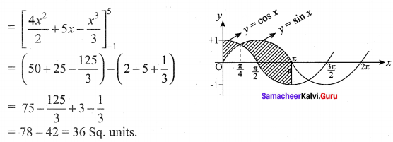Samacheer Kalvi 12th Maths Solutions Chapter 9 Applications of Integration Ex 9.8 6