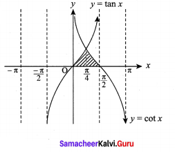 Samacheer Kalvi 12th Maths Solutions Chapter 9 Applications of Integration Ex 9.8 8