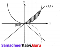 Samacheer Kalvi 12th Maths Solutions Chapter 9 Applications of Integration Ex 9.9 4