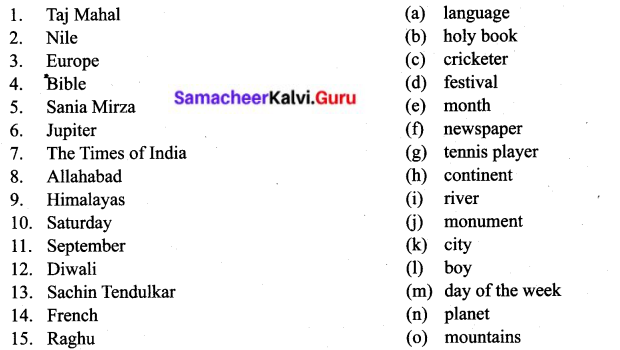6th Standard English Prose Samacheer Kalvi Chapter 3 A Visitor from Distant Lands