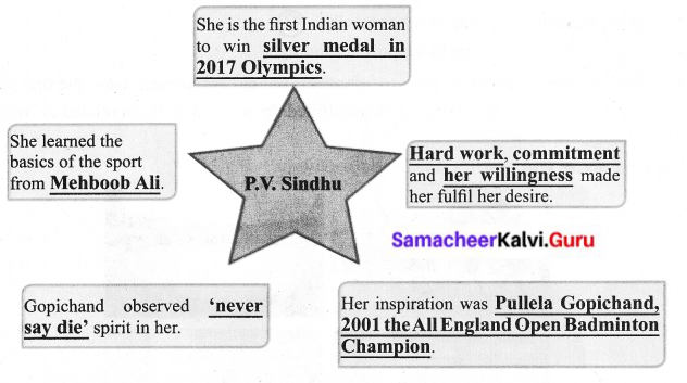 Samacheer Kalvi 6th English Solutions Term 2 Prose Chapter 1 Sports Stars 4