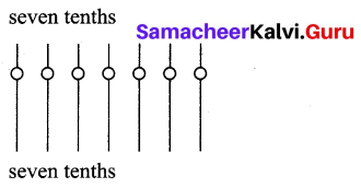 Samacheer Kalvi 7th Maths Book Solutions Chapter 1 Number System Intext Questions