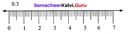 7th Maths 2nd Term Chapter 1 Number System Intext Questions Samacheer Kalvi