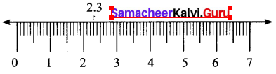 Samacheer Kalvi 7th Maths Solutions Term 2 Chapter 1 Number System Intext Questions 20