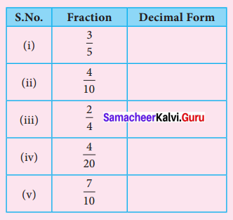Samacheer Kalvi 7th Maths Term 2 Chapter 1 Number System Intext Questions