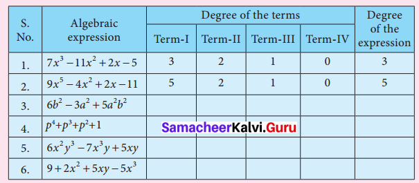 Samacheer Kalvi 7th Maths Solutions Term 2 Chapter 3 Algebra Intext Questions 4