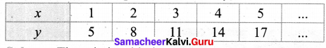 Samacheer Kalvi 7th Maths Solutions Term 2 Chapter 5 Information Processing Additional Questions 2