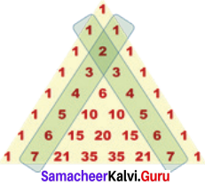 Samacheer Kalvi 7th Maths Solutions Term 2 Chapter 5 Information Processing Intext Questions 10