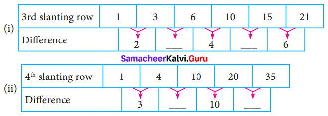 Samacheer Kalvi 7th Maths Solutions Term 2 Chapter 5 Information Processing Intext Questions 11
