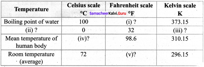 Samacheer Guru 7th Science Heat and Temperature 