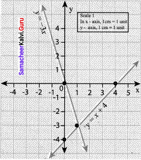 Samacheer Kalvi 8th Maths Solutions Term 2 Chapter 2 Algebra Ex 2.4 12