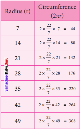 Samacheer Kalvi 8th Maths Solutions Term 2 Chapter 2 Algebra Ex 2.4 14