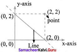 Samacheer Kalvi 8th Maths Solutions Term 2 Chapter 2 Algebra Ex 2.4 2
