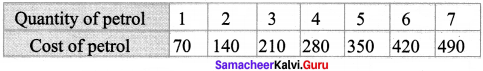 Samacheer Kalvi 8th Maths Solutions Term 2 Chapter 2 Algebra add 6