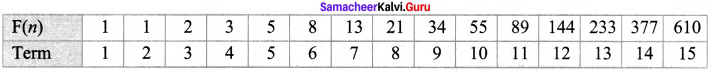 Samacheer Kalvi 8th Maths Solutions Term 2 Chapter 4 Information Processing Ex 4.1 1