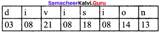Samacheer Kalvi 8th Maths Solutions Term 2 Chapter 4 Information Processing Ex 4.3 22
