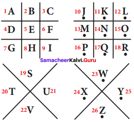 Samacheer Kalvi 8th Maths Solutions Term 2 Chapter 4 Information Processing Ex 4.3 24