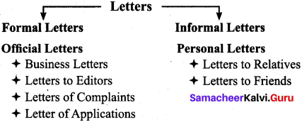 Samacheer Kalvi 9th English Letter Writing 1