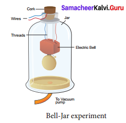 Samacheer Kalvi 9th Science Solutions Chapter 8 Sound 3
