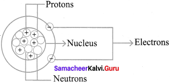 7th science atomic structure Samacheer Kalvi