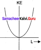 Samacheer Kalvi 11th Physics Solution Chapter 5 Motion of System of Particles and Rigid Bodies