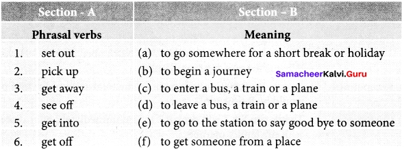 Samacheer Kalvi 7th English Solutions Term 3 Prose Chapter 1 Journey by Train