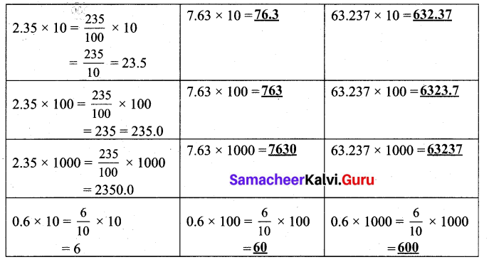 Samacheer Kalvi 7th Maths Solutions Term 3 Chapter 1 Number System Intext Questions 11