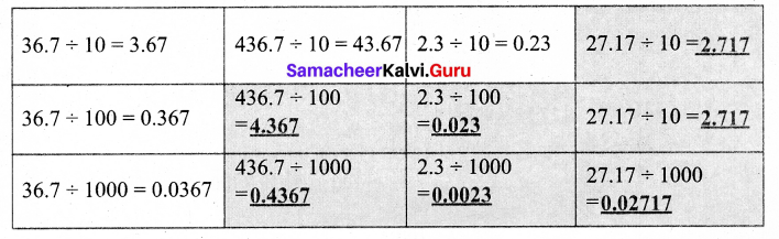 Samacheer Kalvi 7th Maths Solutions Term 3 Chapter 1 Number System Intext Questions 15