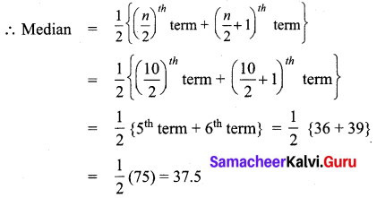 Samacheer Kalvi 7th Maths Solutions Term 3 Chapter 5 Statistics Ex 5.3 4