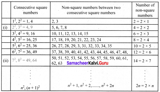 Samacheer Kalvi 8th Maths Solutions Term 3 Chapter 1 Numbers Intext Questions 2