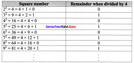 Samacheer Kalvi 8th Maths Solutions Term 3 Chapter 1 Numbers Intext Questions 4