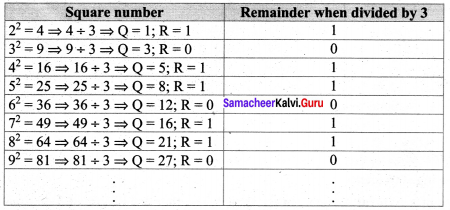 Samacheer Kalvi 8th Maths Solutions Term 3 Chapter 1 Numbers Intext Questions 5