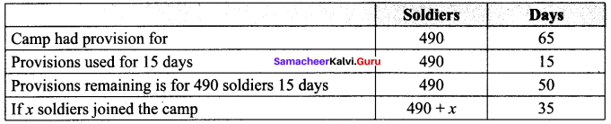 Samacheer Kalvi 8th Maths Solutions Term 3 Chapter 2 Life Mathematics Ex 2.2 +