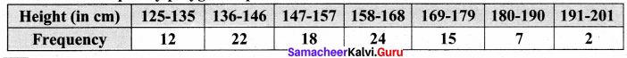 Samacheer Kalvi 8th Maths Solutions Term 3 Chapter 4 Statistics Ex 4.2 6