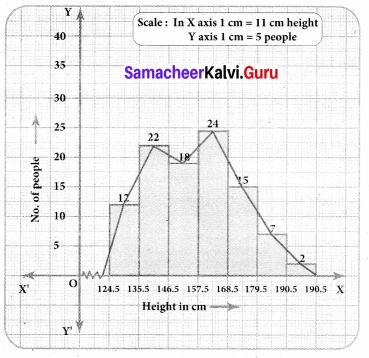 Samacheer Kalvi 8th Maths Solutions Term 3 Chapter 4 Statistics Ex 4.2 8