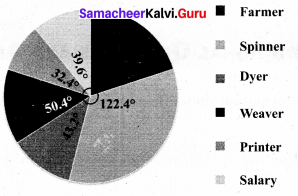 Samacheer Kalvi 8th Maths Solutions Term 3 Chapter 4 Statistics Ex 4.3 21