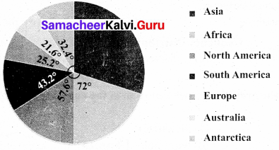 Samacheer Kalvi 8th Maths Solutions Term 3 Chapter 4 Statistics Ex 4.3 3